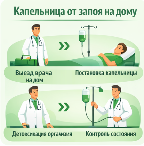 капельница от запоя в Керчи в клинике Санати